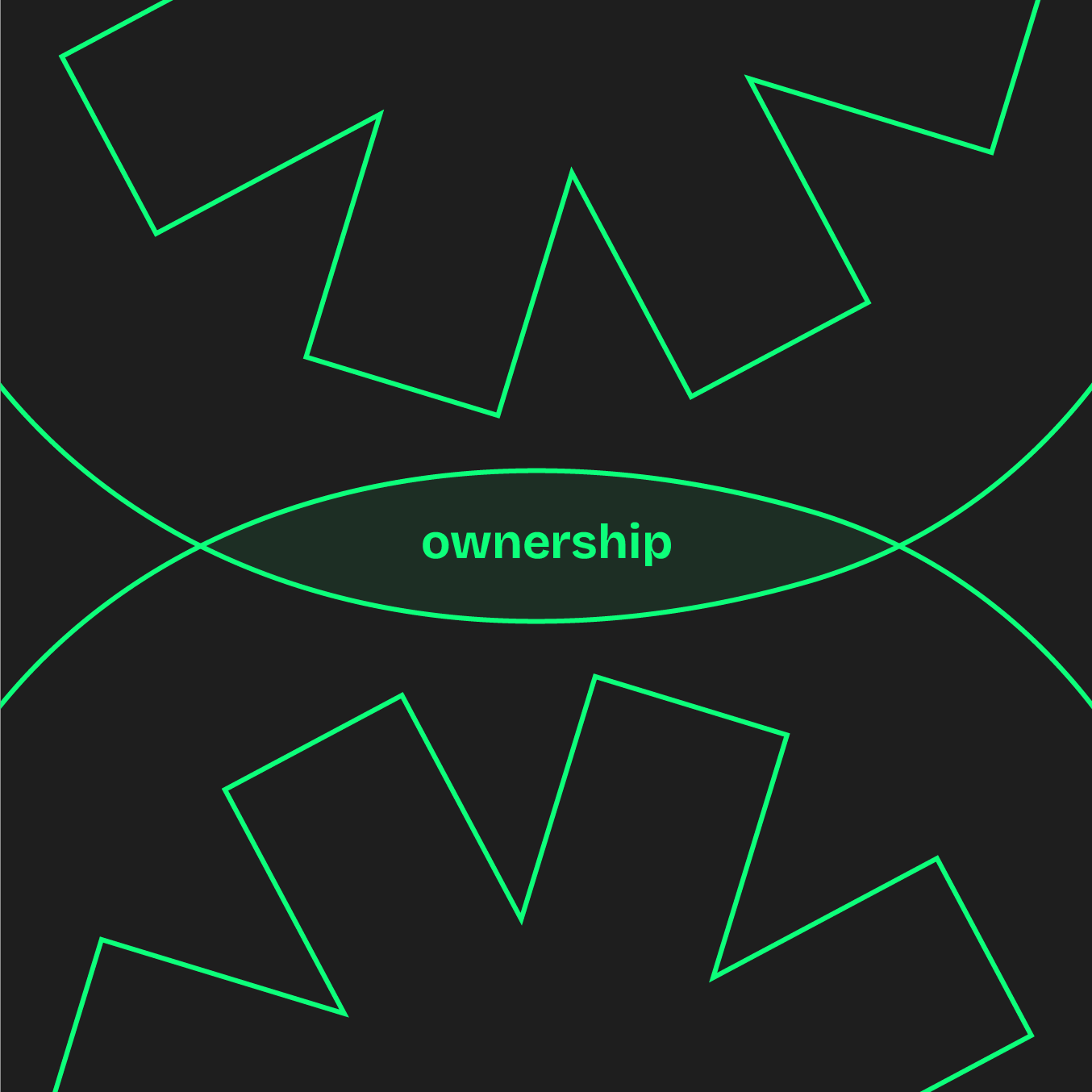 Zheora website interface with 'When was the last time you actually owned your system?' message